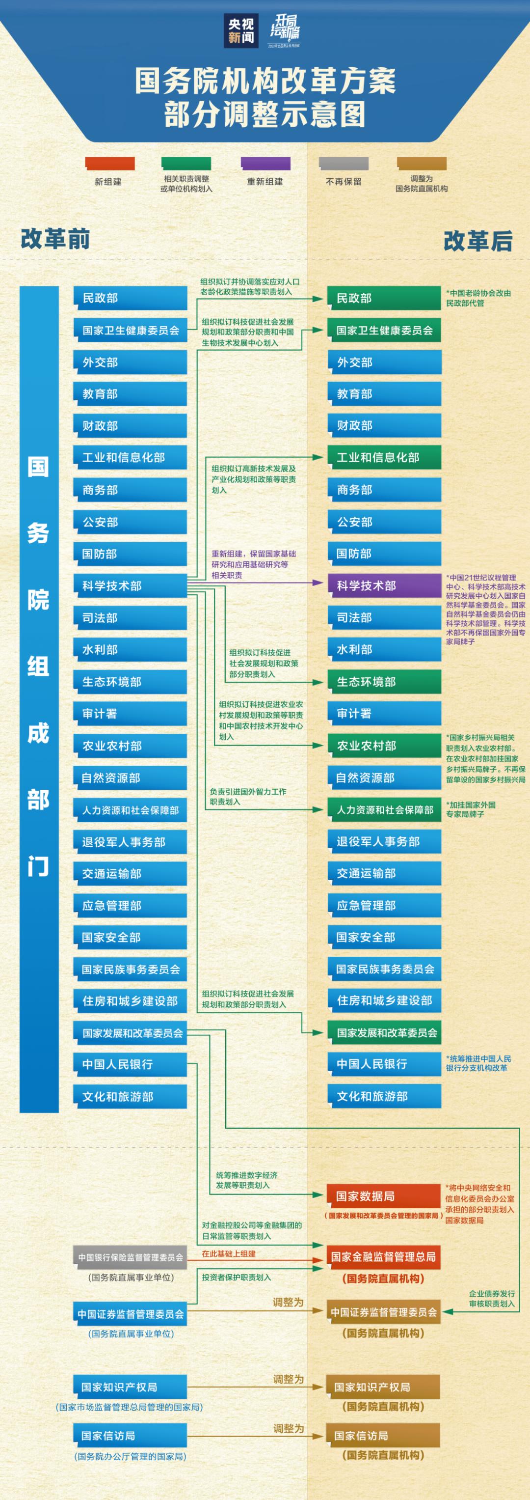 国家机构改革最新方案及步骤指南解析