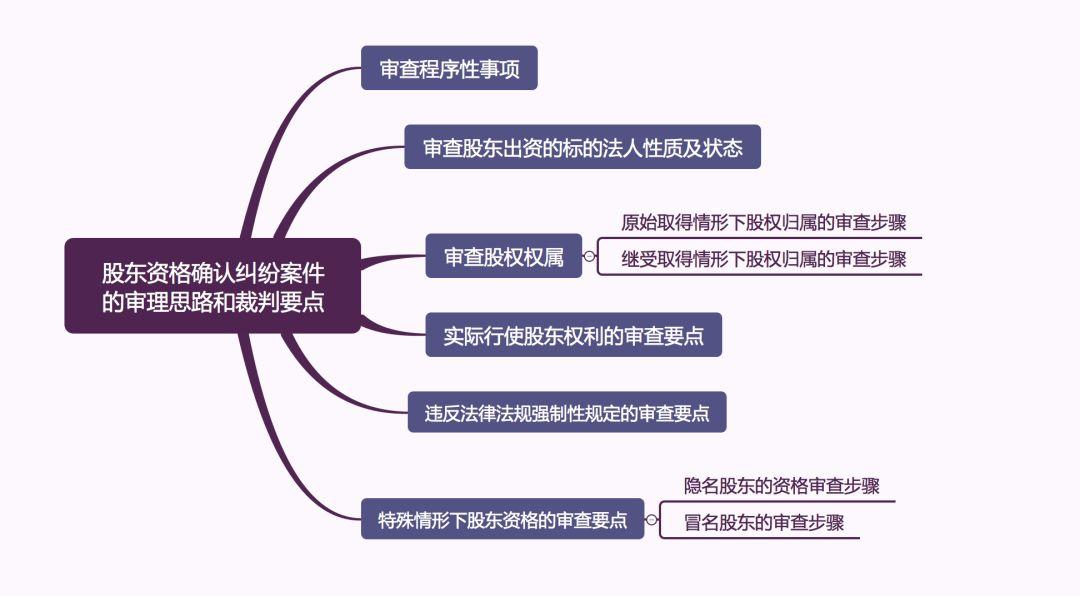 最新公司法全文详解，学习步骤与指南