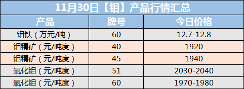 钼精粉最新价格，时代印记与市场的波动