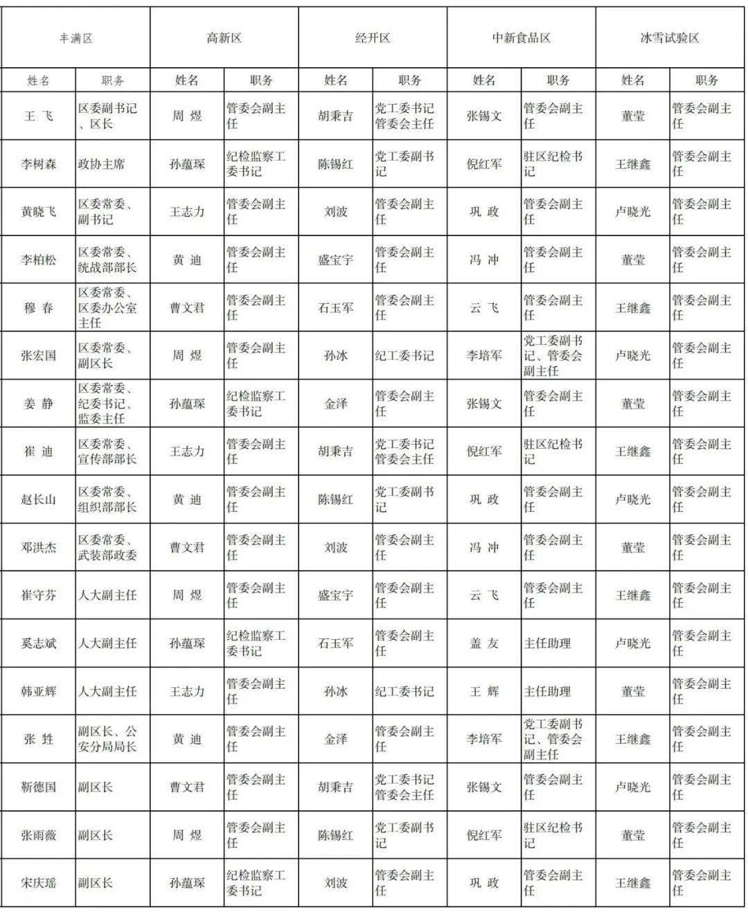 吉林省干部最新公示信息公告