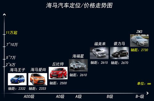 海马汽车最新报价及市场趋势深度解析，车型价格一览