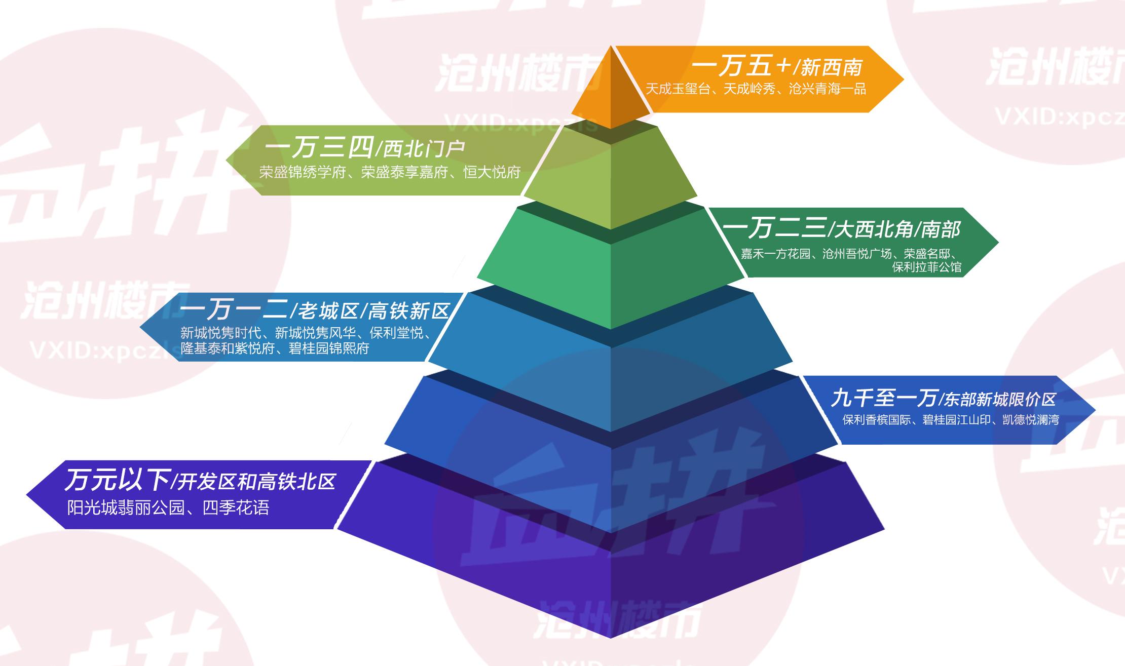 沧州房价走势最新消息，温馨日常背后的楼市变迁