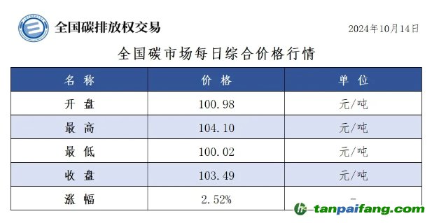 豺狼当道 第7页