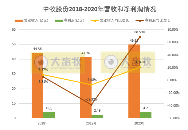 中牧股份最新消息详解，获取、解读及任务指南