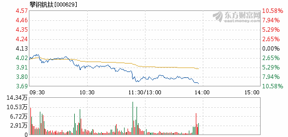 全面了解攀钢钒钛，最新消息与详细步骤指南（适用于初学者与进阶用户）