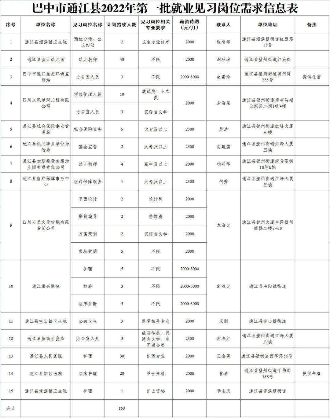 通江最新招聘信息发布，启程探索自然美景与内心平静之旅