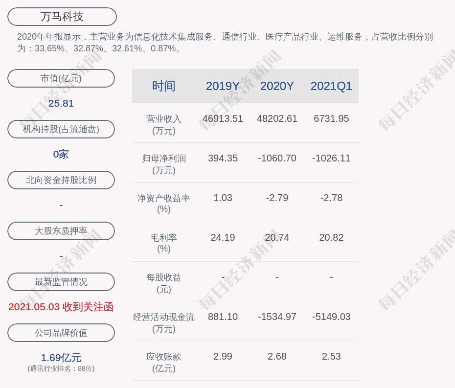 步森股份最新消息，科技前沿的高科技产品介绍与更新动态