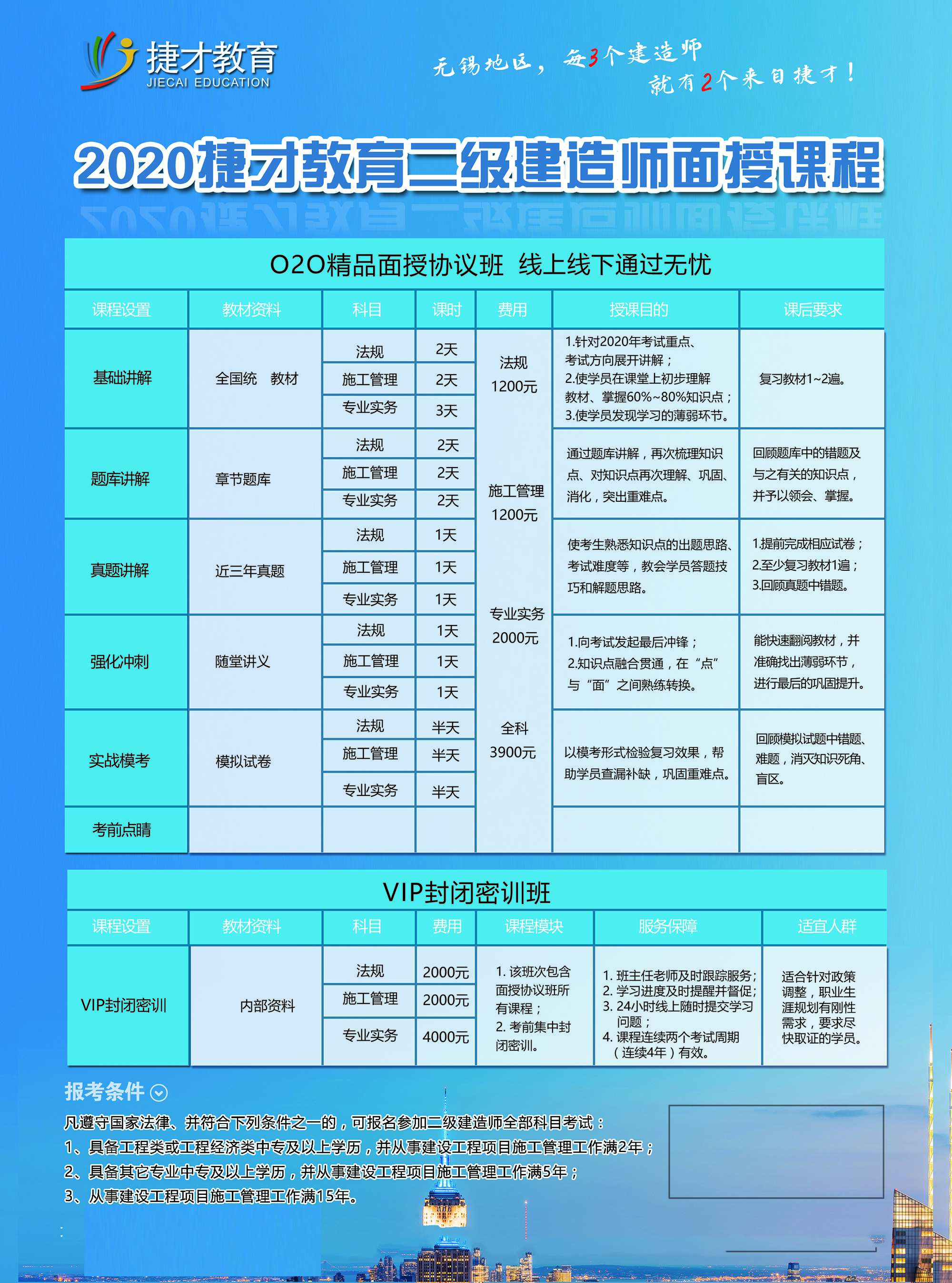 二级建造师招聘网最新招聘信息发布