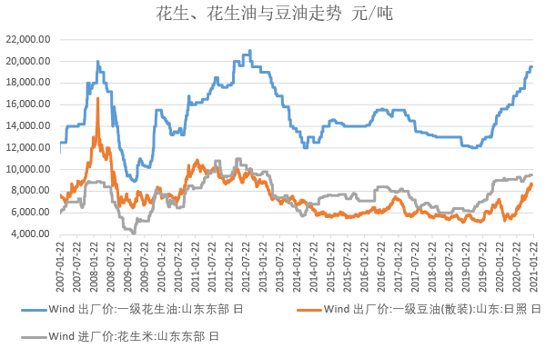 花生价格最新走势分析