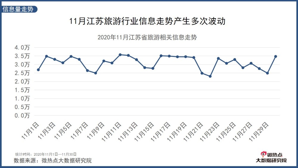 蜂拥而至 第7页