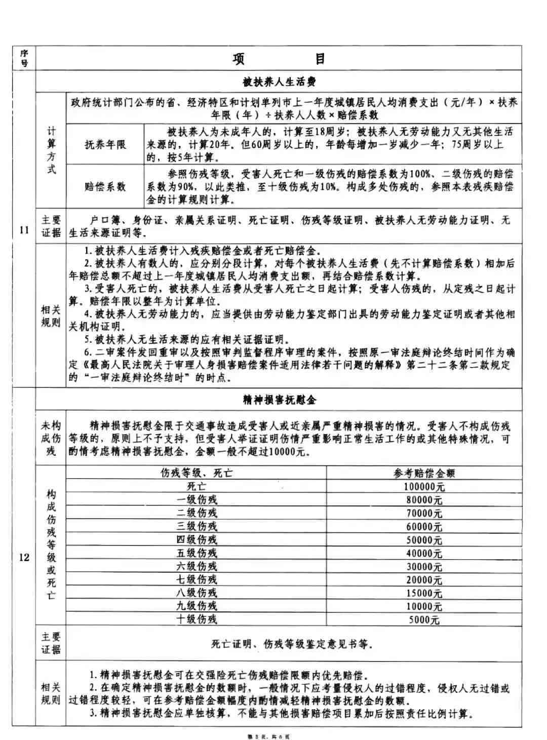 定残赔偿最新标准，变化引领未来，自信铸就成就之路