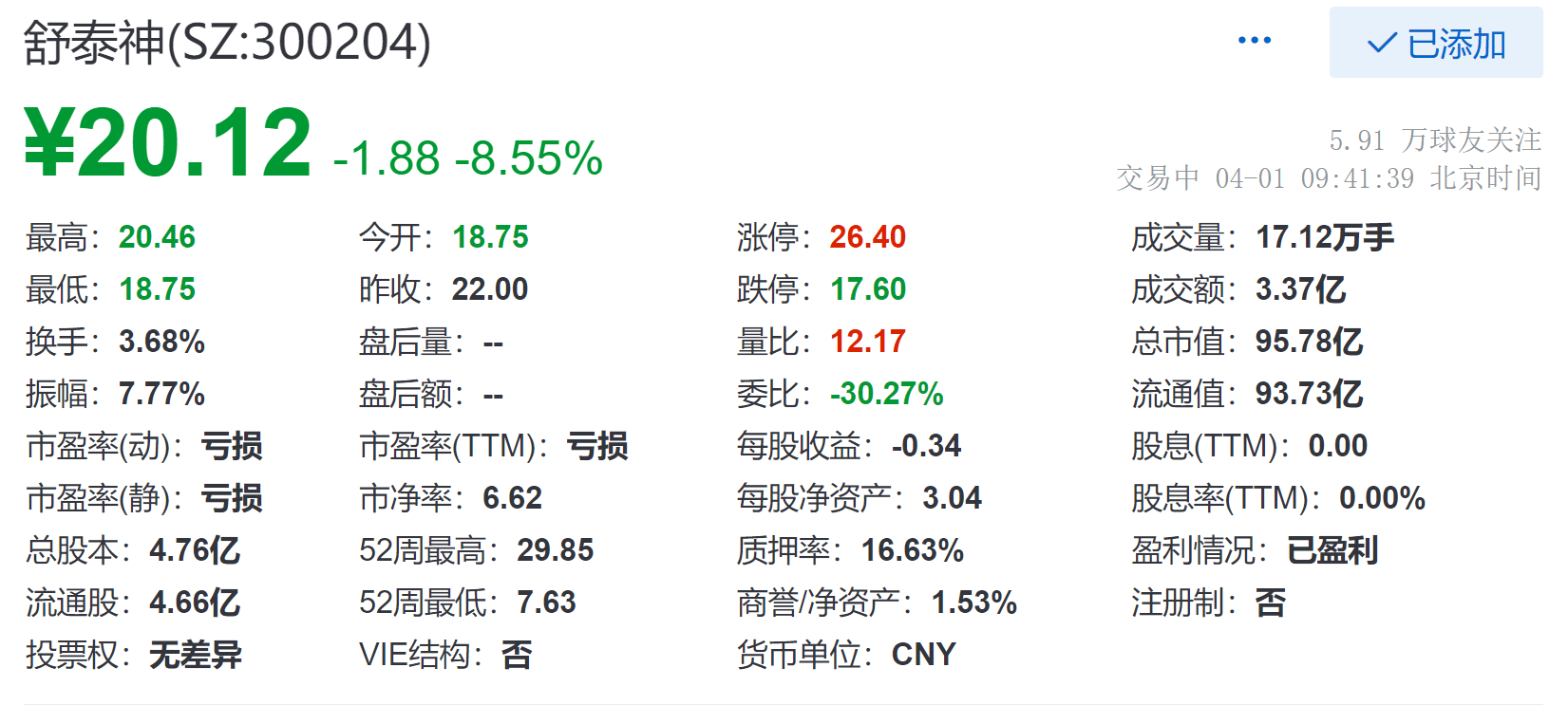 舒泰神最新消息,舒泰神最新消息，科技重塑生活，体验前所未有的智能之旅