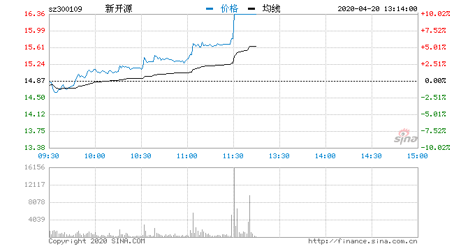 新开源最新动态更新，掌握最新消息