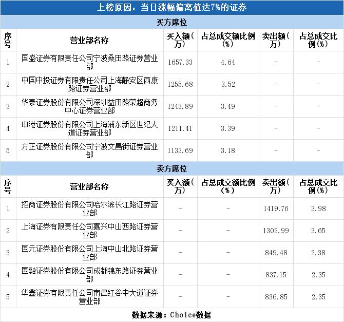 新湖中宝最新动态，学习变革浪潮中的自信与成就感源泉