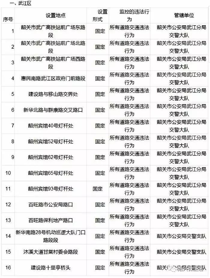 韶关司机最新招聘信息汇总