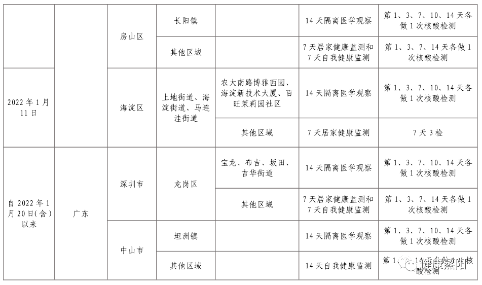 最新质保金比例规定概览