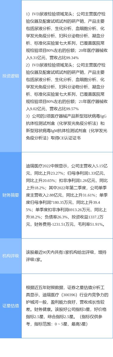 迪瑞医疗最新动态，心灵与自然的美景之旅