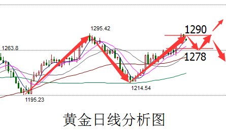 黄金最新行情分析与人生投资之旅，探寻变化中的自信与成就感