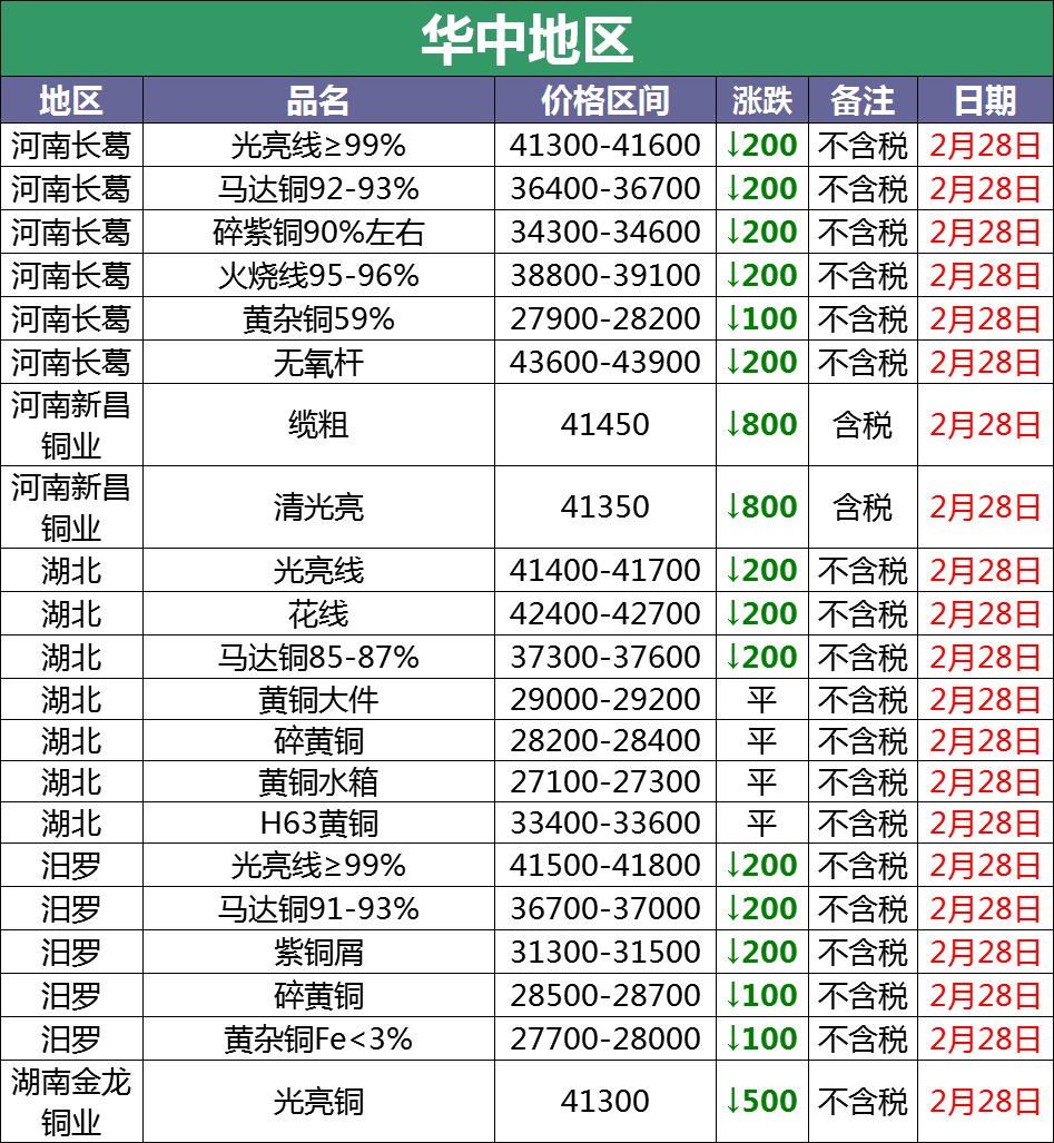 科技与生活的无缝对接，今日废铜价格动态追踪与智能铜价实时更新