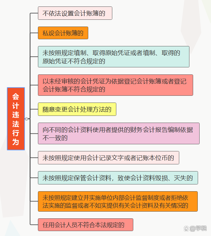 最新会计法解读，你需要知道的内容概览📖