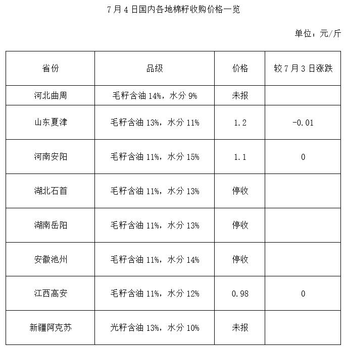 棉籽价格最新行情详解，获取与分析方法指南