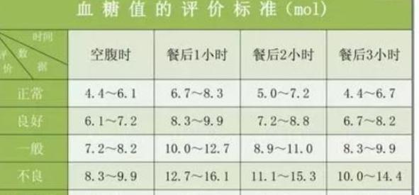 血糖值最新标准，关注血糖健康，理解并行动起来