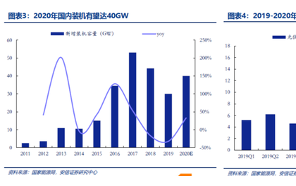 海润光伏最新动态，行业趋势、争议焦点及个人立场解析