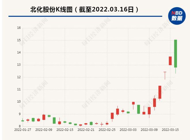 北化股份，心灵与自然的完美邂逅最新消息