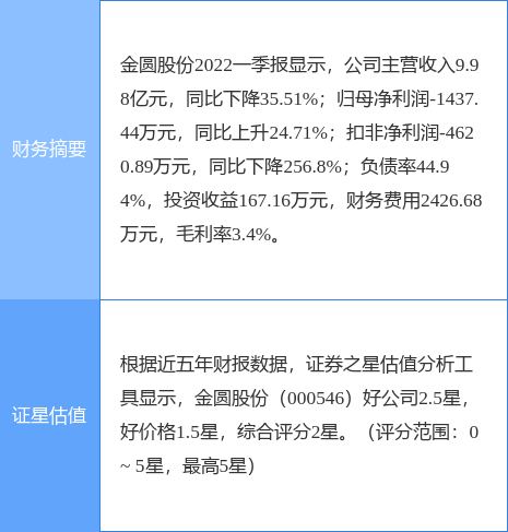 金圆股份最新消息全解析，获取步骤指南（适合初学者与进阶用户）