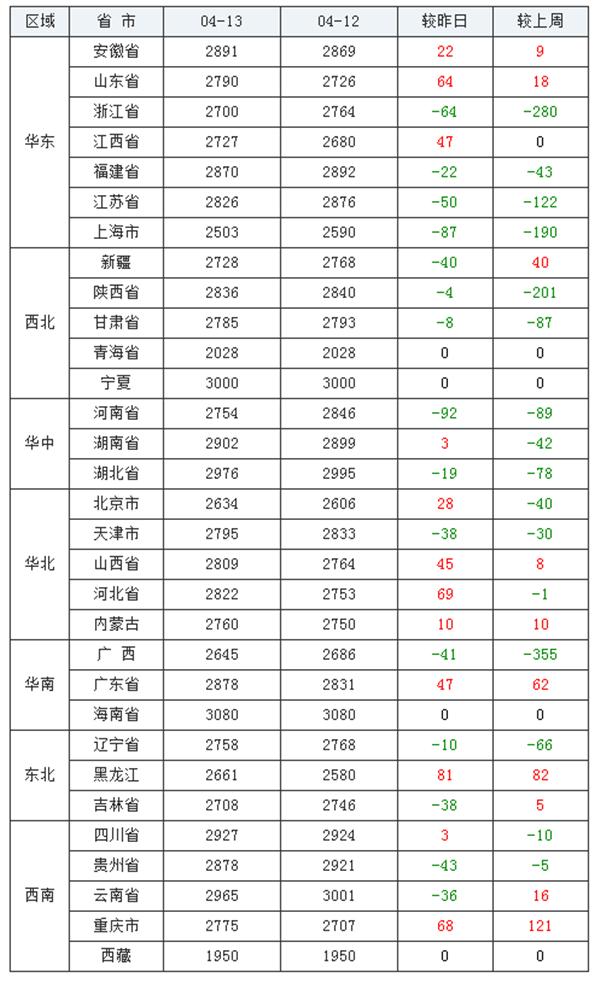 与虎谋皮 第6页