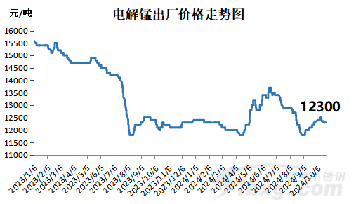 电解锰最新价格行情，科技革新驱动生活新潮流