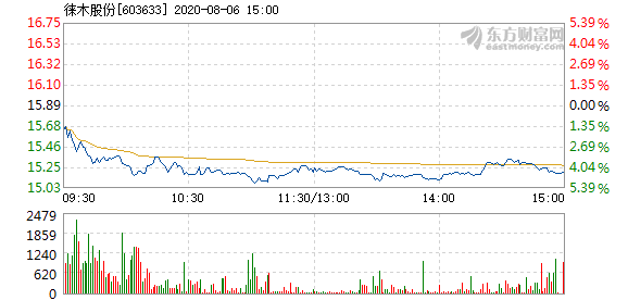 玻璃钢消防水箱 第163页