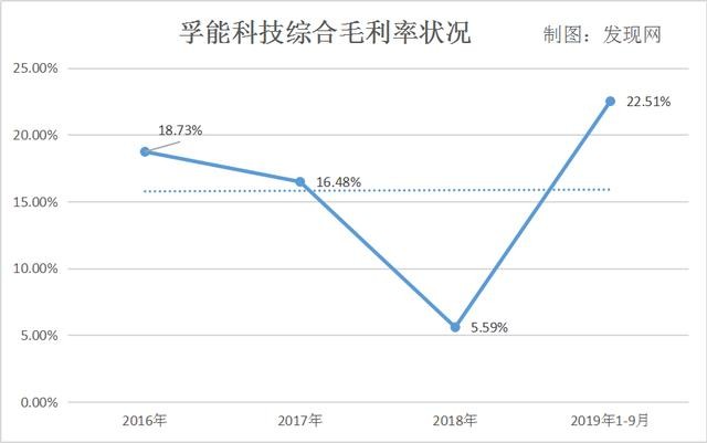 莺歌燕舞 第8页