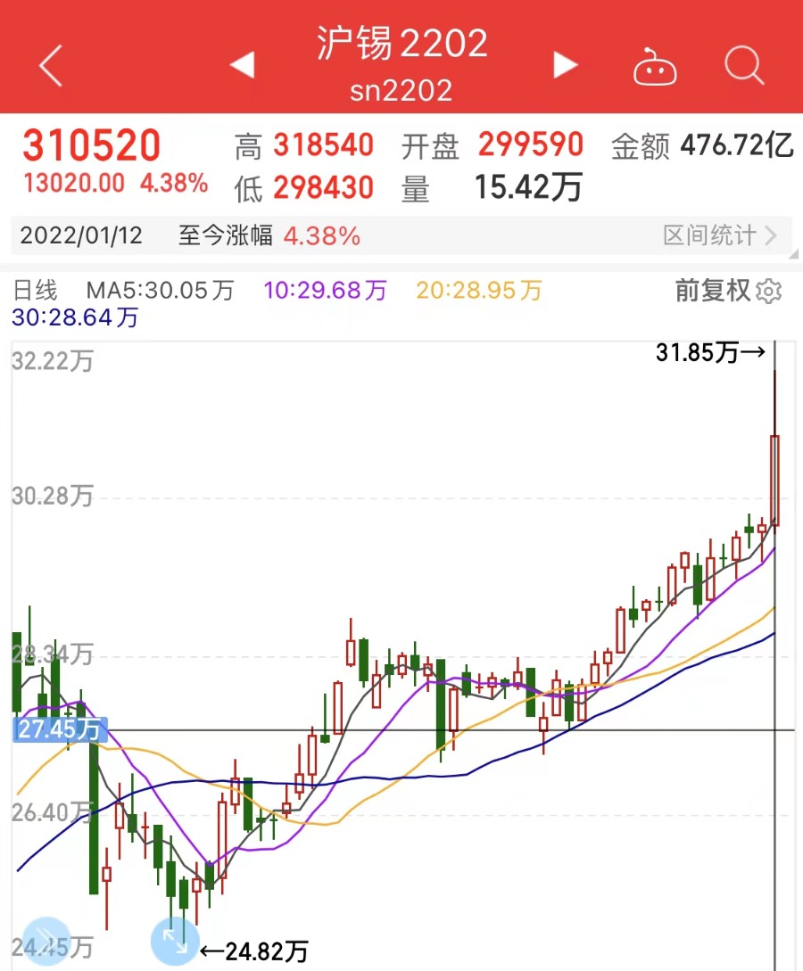 伦敦锡价格最新动态更新