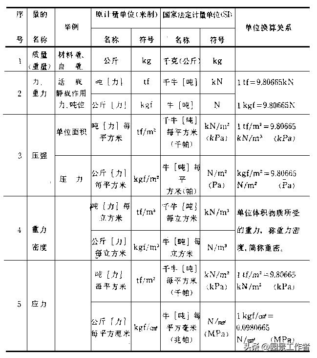 混凝土结构工程施工质量验收规范最新版，自信与成就感的源泉