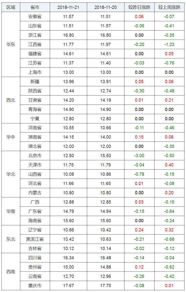 最新今日猪价涨跌表深度解析与观点阐述