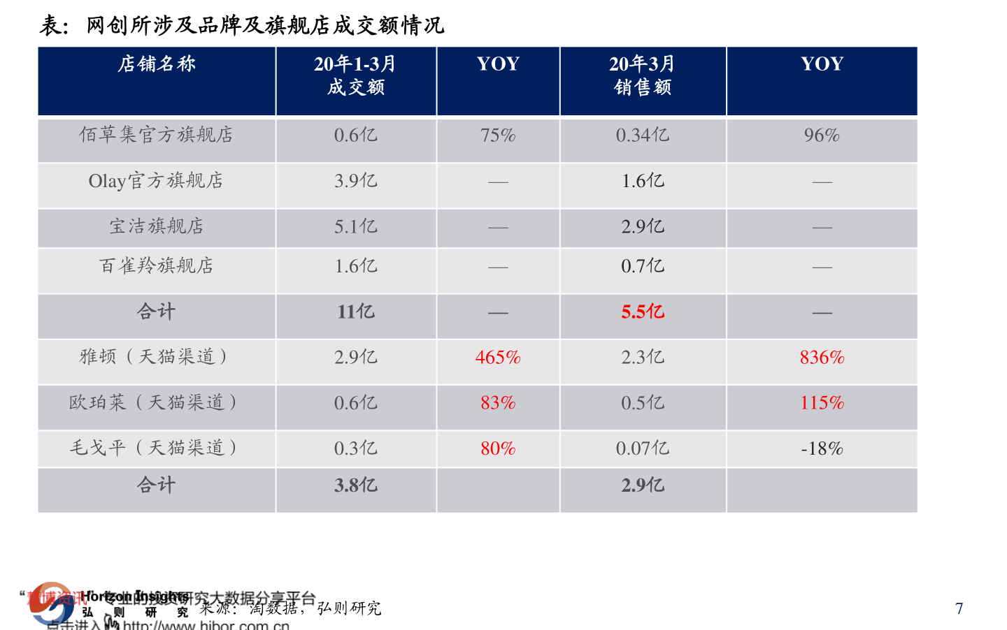 沐猴而冠 第7页