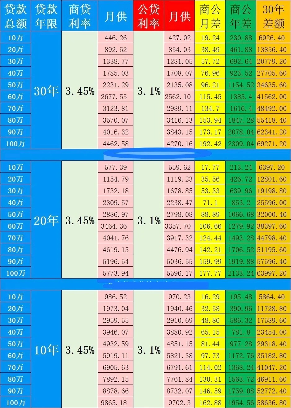 贷款利率最新概况解析与趋势预测