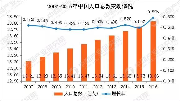 中国最新人口数据概览，现状与未来趋势深度分析