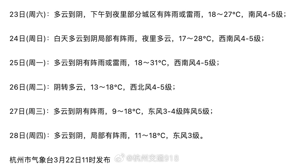 杭州最新天气预报实时更新🌦️