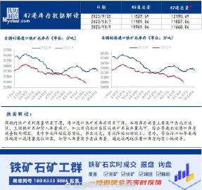 最新铁矿石价格行情,最新铁矿石价格行情——科技重塑资源价值，体验未来生活