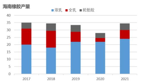 橡胶期货最新动态，市场影响及观点分析