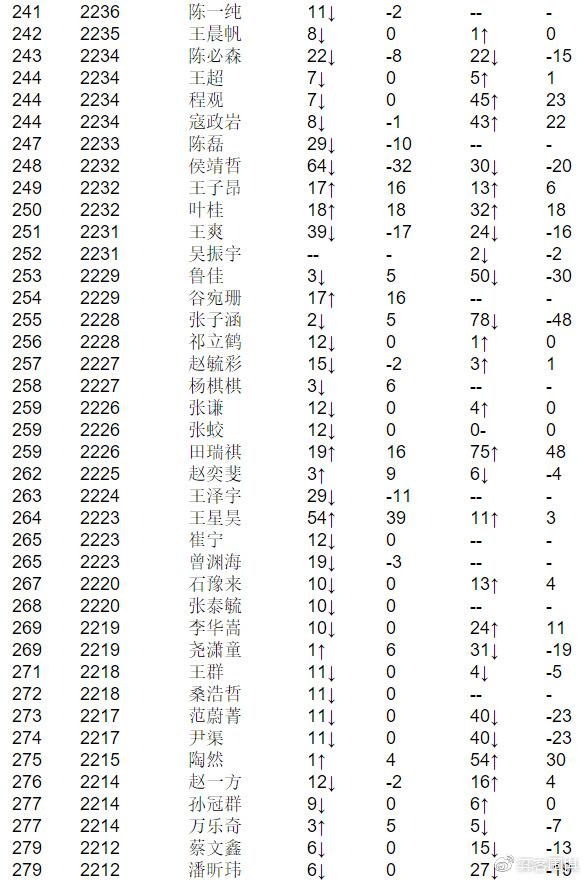 围棋等级分最新排名，小巷深处的神秘棋局揭秘