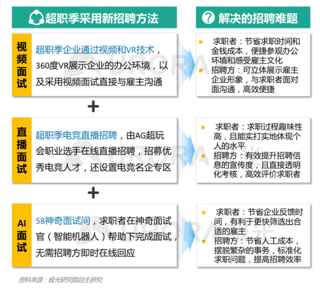 博兴在线最新招聘，求职全流程指南及招聘信息汇总