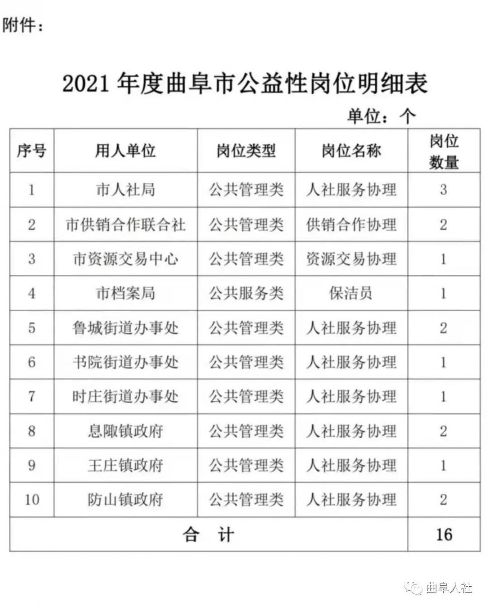 曲阜最新招聘今日更新，求职者的理想选择之我见