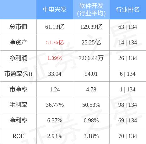 中电兴发最新动态及小巷深处的独特风味探秘