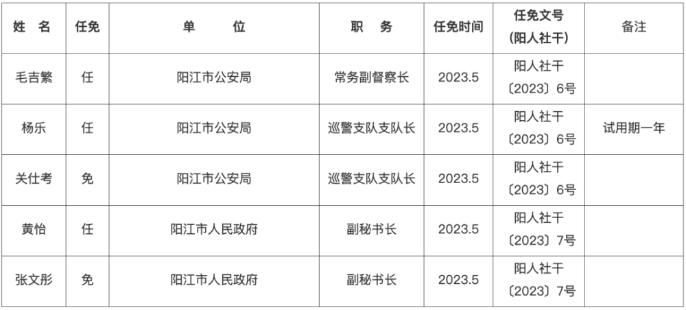 清远人事任免最新动态及深度分析