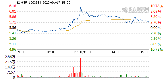 澳柯玛股票最新动态，股市故事与最新消息更新