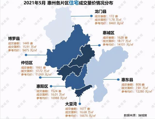 惠州房价走势最新动态更新