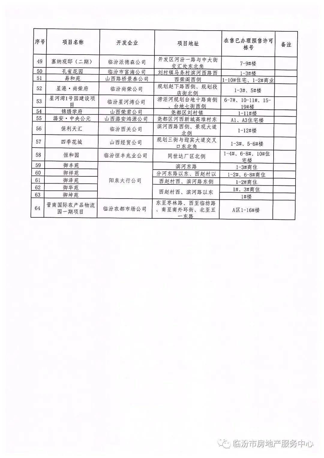 临汾二手房最新出售信息及深度分析